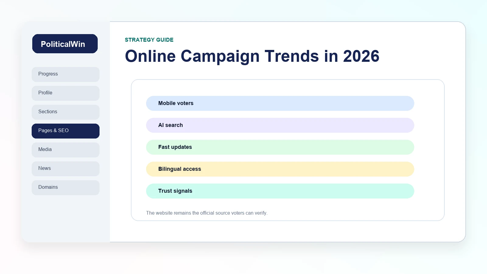 What Political Campaigns Need Online in 2026 visual guide