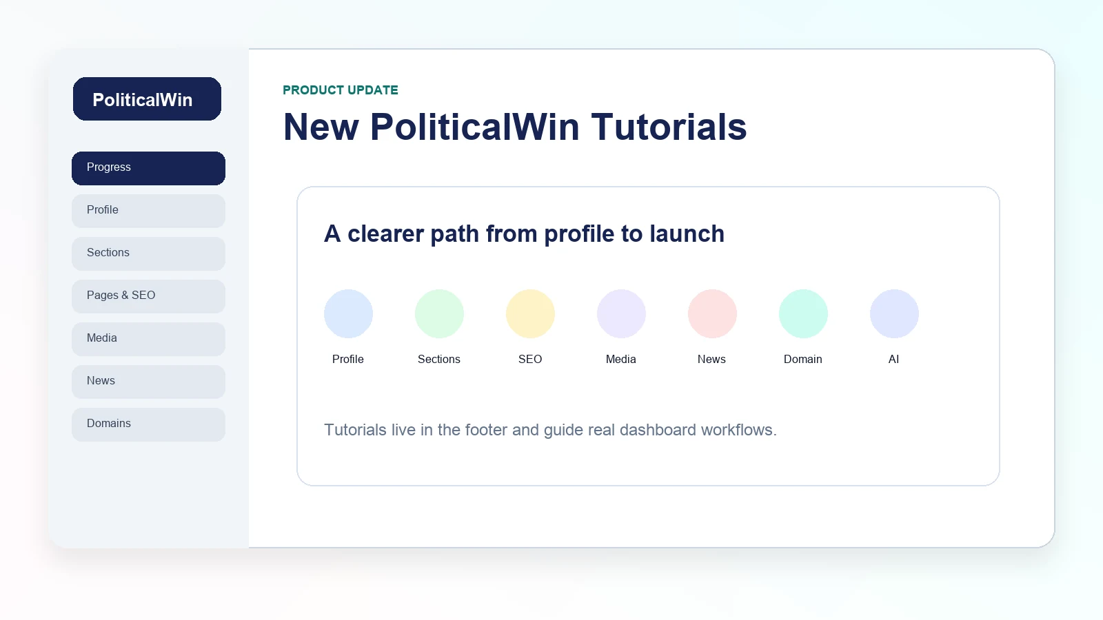 New PoliticalWin Tutorials Help Campaigns Build a Website Step by Step visual guide